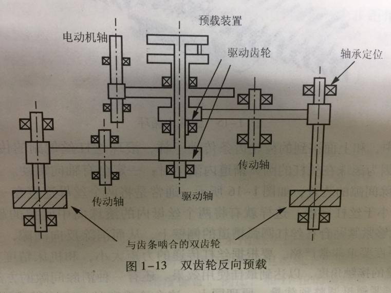 精密機械零件加工的齒輪預載 精密機械零件加工的齒輪預載
